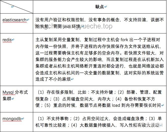 发明魔芋的前辈经历对比分析